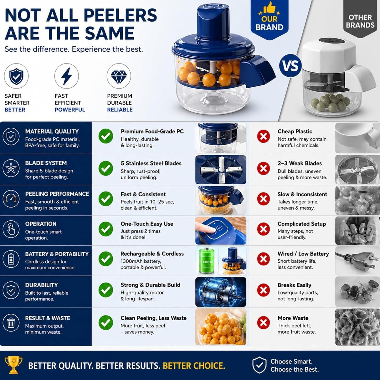 ๐ง๐No More Peeling by HandโกElectric Peeler