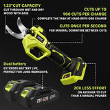 ✂️🌳Cordless Electric Pruning Shears – 21V Battery Powered Garden Cutter